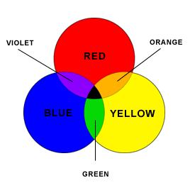 primary and secondary colours