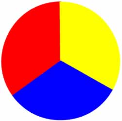 red-yellow-blue